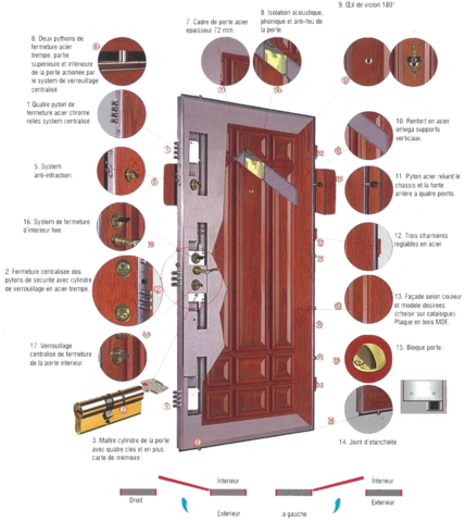 TOUTES PERFORMANCES TECHNIQUES DE NOS PORTES BLINDÉES