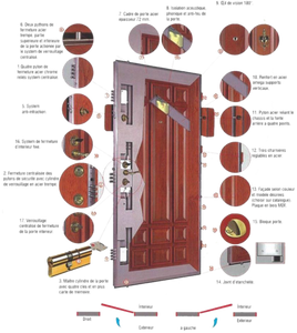 TOUTES PERFORMANCES TECHNIQUES DE NOS PORTES BLINDÉES